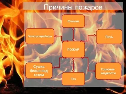 В связи с возникшим пожаром