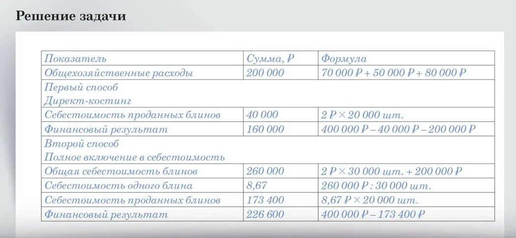 Счет 26 общехозяйственные расходы. Общехозяйственные расходы счет бухгалтерского учета. Распределение общехозяйственных расходов проводка. Ведомость распределения общехозяйственных расходов. Списаны общехозяйственные расходы проводки.