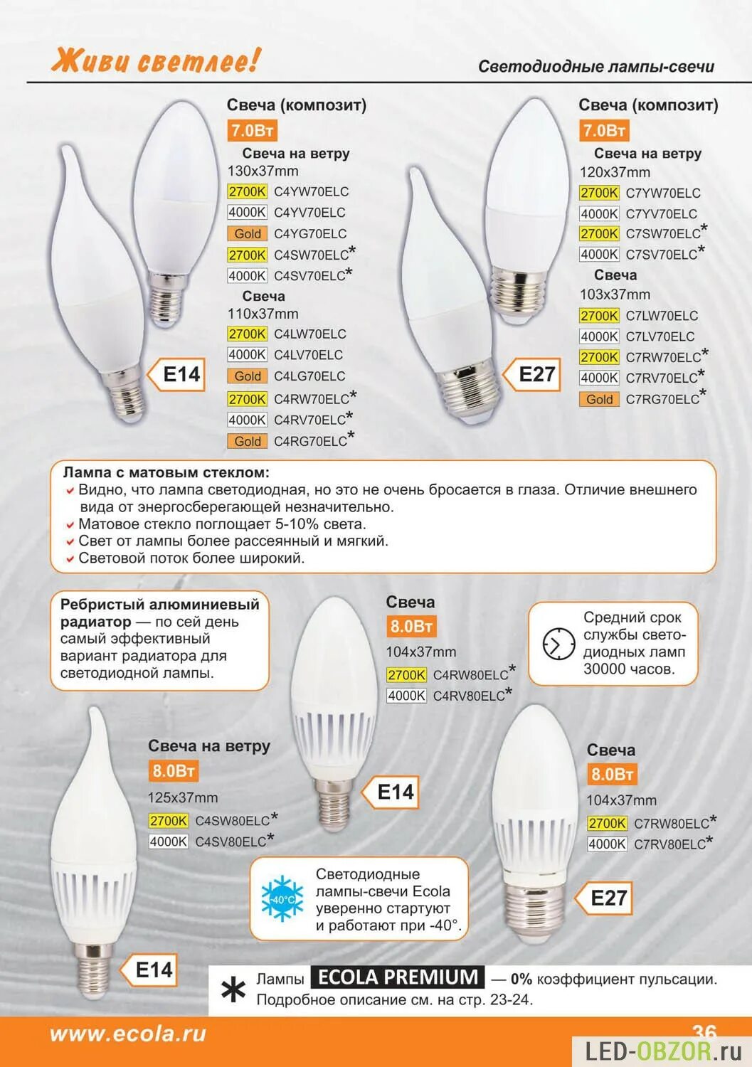 Лампочка свеча е14 мощность 25вт. Энергосберегающая лампочка 70 ватт. Светодиодная лампа е27 40вт Экола. Лампа светодиодная Экола 40 Вт. 40 ватт час