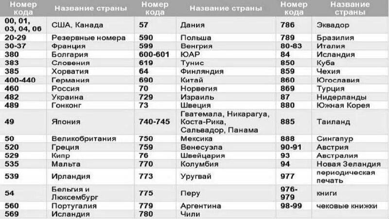 Номер страны 30. Штрих-коды стран производителей таблица 506. Штрих код 426 Страна производитель какая Страна. 860 Код страны на штрихкоде. 460 Код страны на штрихкоде какой страны.