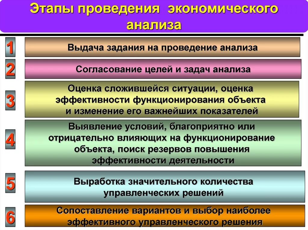 Этапы экономического анализа. Этапы проведения экономического анализа. Основные этапы проведения анализа. Основные этапы экономического анализа. Общие экономические этапы