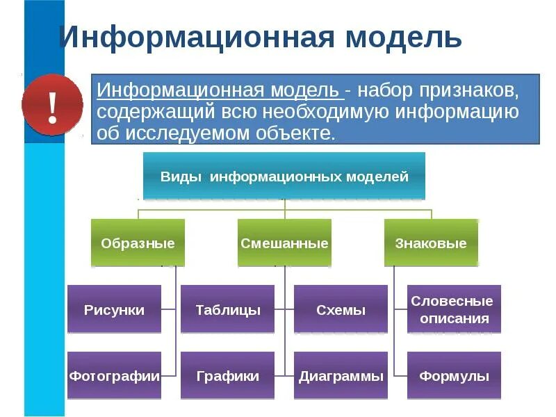 Информационное моделирование. Типы моделирования. Информационные модели в информатике. Информационное моделирование 6 класс. Физические информационные модели