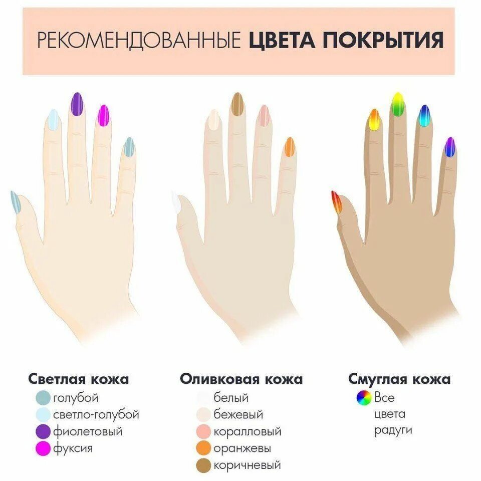 Какой лак для ногтей подойдет
