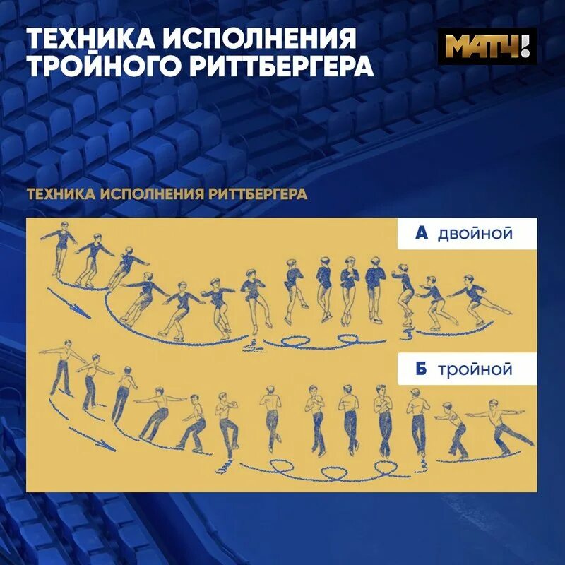 Каскад в фигурном катании. 4 риттбергер. трусова четверной риттбергер. прыжок риттбергер в фигурном катании. элемент фигурного катания риттбергер.