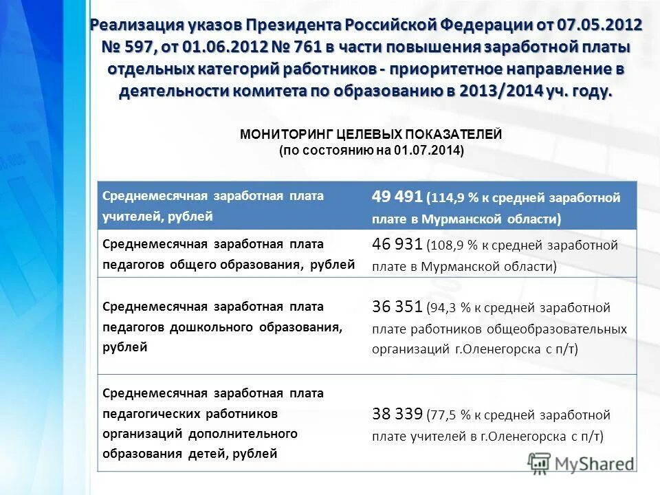 Указ президента от 7 мая 2012 597