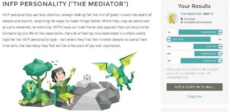 Infp личность тест