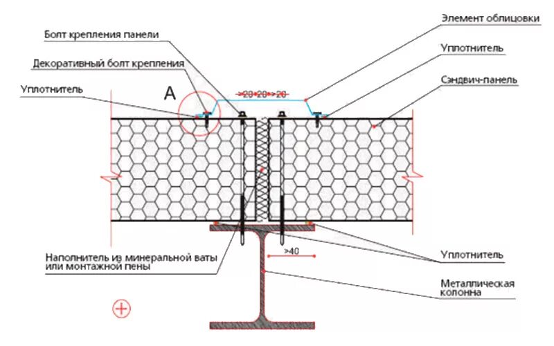 Узел крепления легкосбрасываемых сэндвич панелей. Крепление сэндвич панелей к каркасу узлы. Монтажный узел эк50300 в сэндвич панелей. Крепление сэндвич панелей к балкам снизу. Крепление сэндвич панели к колонне