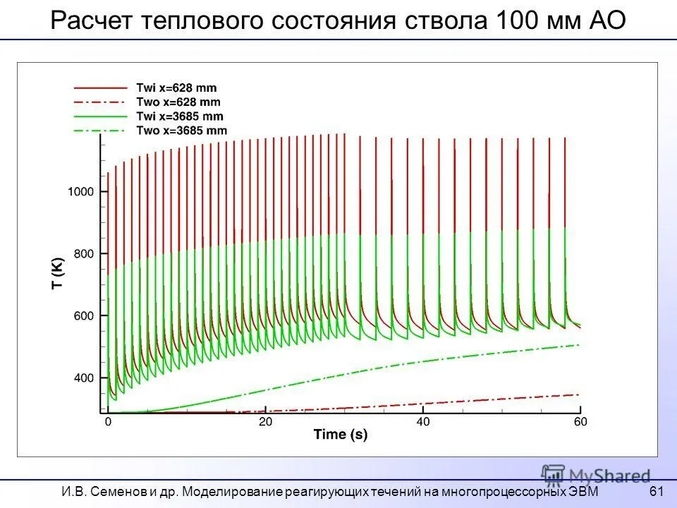 состояние теплоснабжения