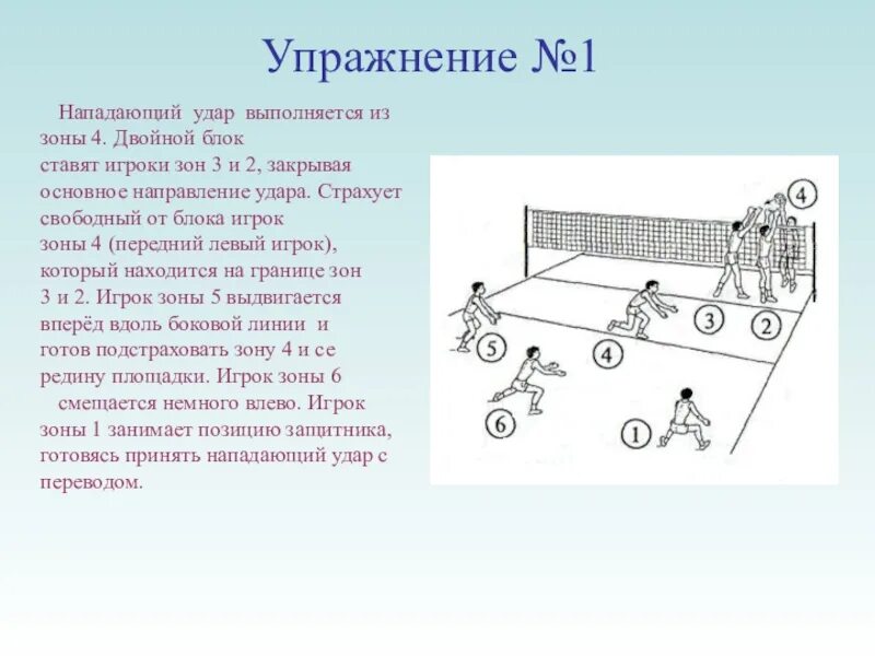 Игрок в волейболе в 3 зоне. Упражнения для волейбола. Упражнения для блока в волейболе. Упражнения в волейболе на технику. Упражнения для нападающего удара.