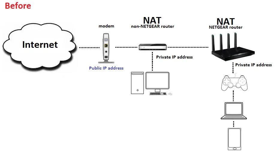 Expo router