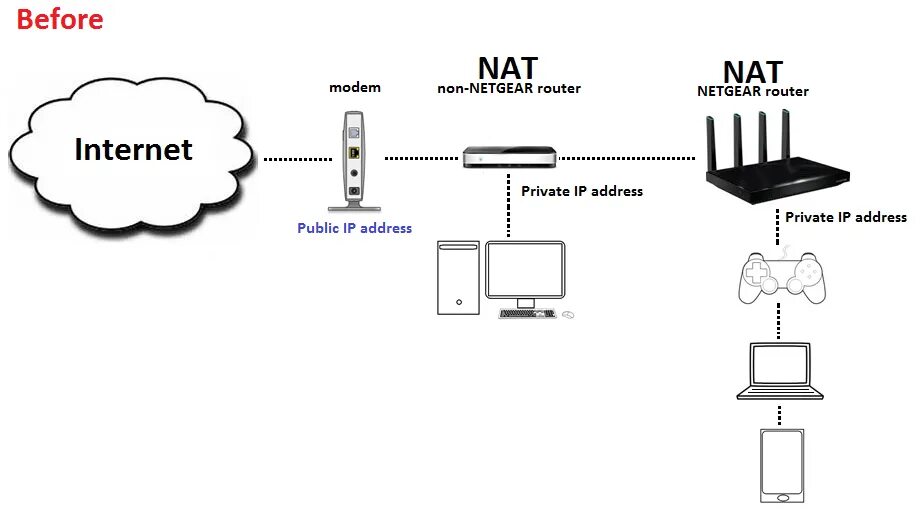 Nat протокол. Nat что это в роутере. Nat схема. Что такое Nat в сети.