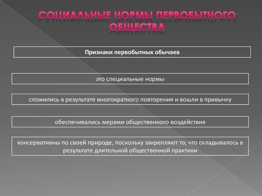 Социальные основы первобытного общества. Признаки социальных норм первобытного общества. Соц регуляторы первобытного общества. Соц нормы первобытного общества ТГП. Нормы в первобытном обществе ТГП.