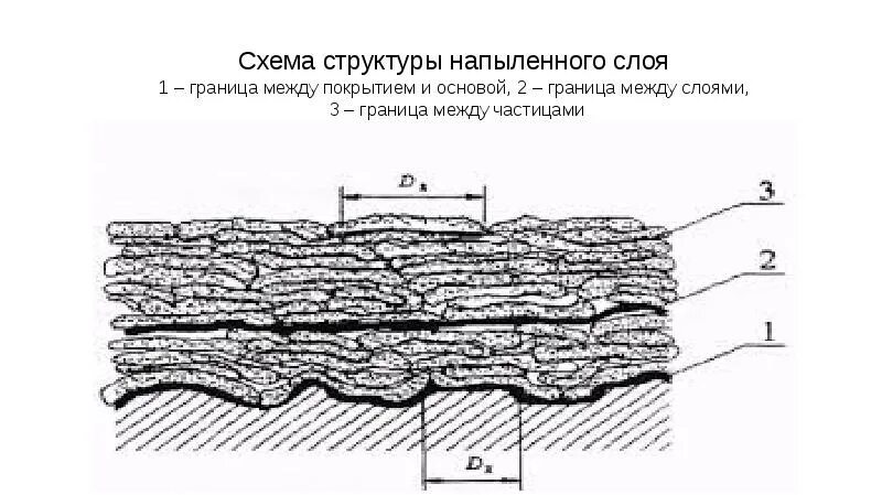 Граница между слоями. Хромовое покрытие структура. струра напыленного слоя. границы слоев между выработками соединяются. слои угля в разрезе.