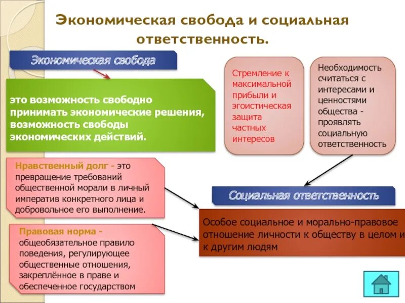 Экономическая Свобода в экономических системах. Степень экономической свободы в традиционной экономике. Степень экономической свободы человека в традиционной экономике. Экономическая Свобода традиционная.