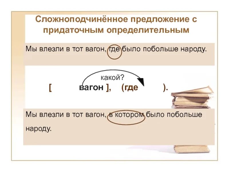 Союзы и союзные слова придаточных определительных. Сложноподчинённое предложение. Сложноподчиненное предложение с придаточным определительным. Схема СПП С придаточным определительным. Придаточное определительное предложение.