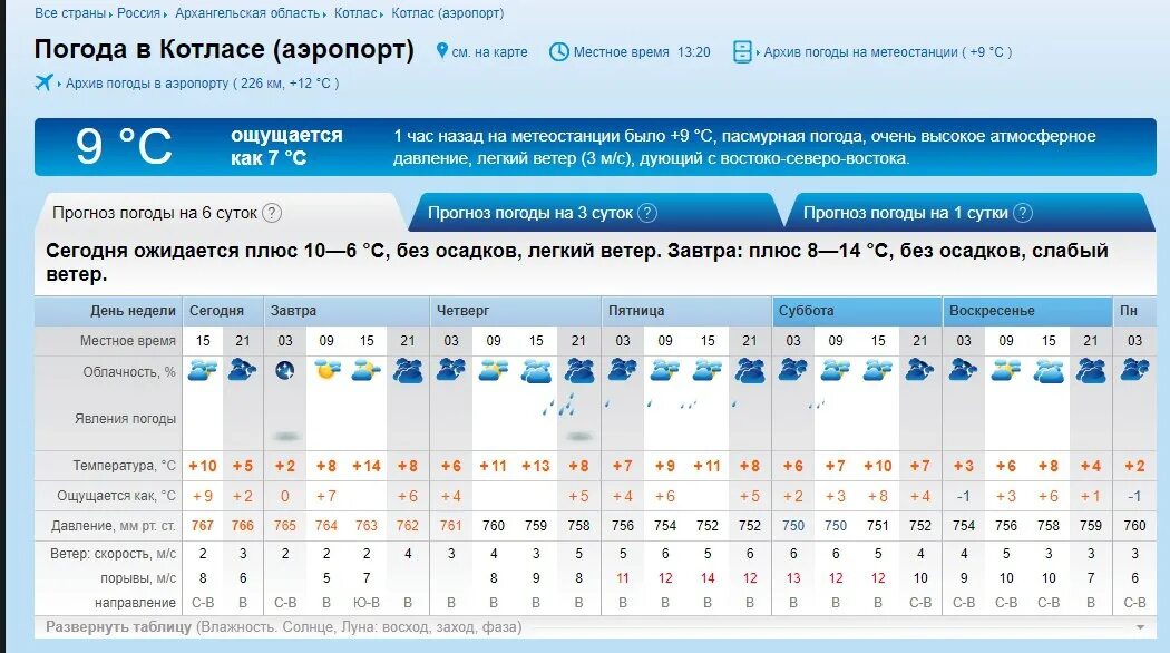 Точный прогноз погоды осадками. Погода. Погода в Белгороде. Прогноз погоды в Кольчугино. Прогноз на субботу.