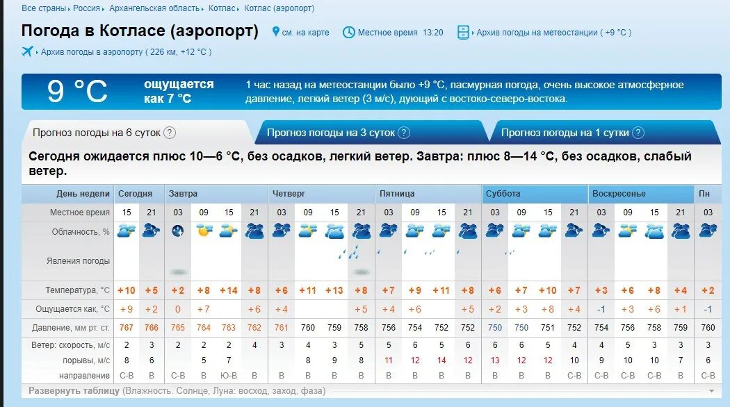 Киров точный прогноз погоды по часам