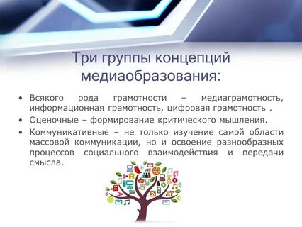Концепция групп