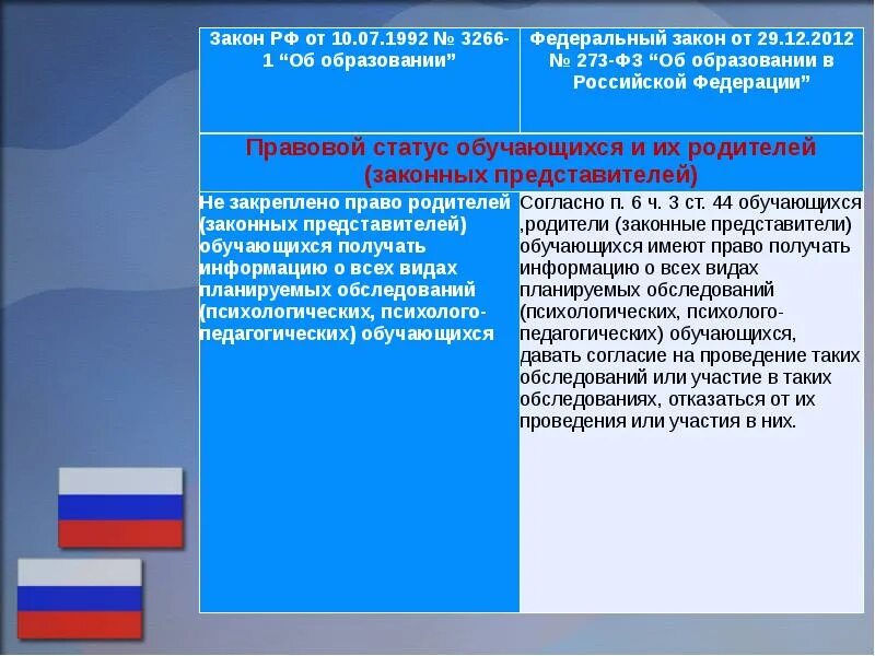 273 фз об образовании обучение это. ФЗ об образовании в Российской Федерации от 29.12.2012 273-ФЗ. Федеральный закон РФ об образовании РФ от 29 12 2012. ФЗ "об образовании в РФ". Анализ ФЗ об образовании в РФ.