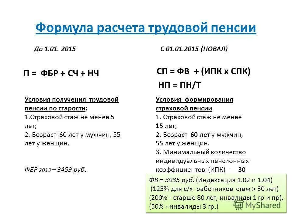 Как узнать примерную пенсию. Как посчитать пенсию по старости. формула расчета пенсии по старости. расчетный размер трудовой пенсии формула. формула расчета трудовой пенсии по старости.