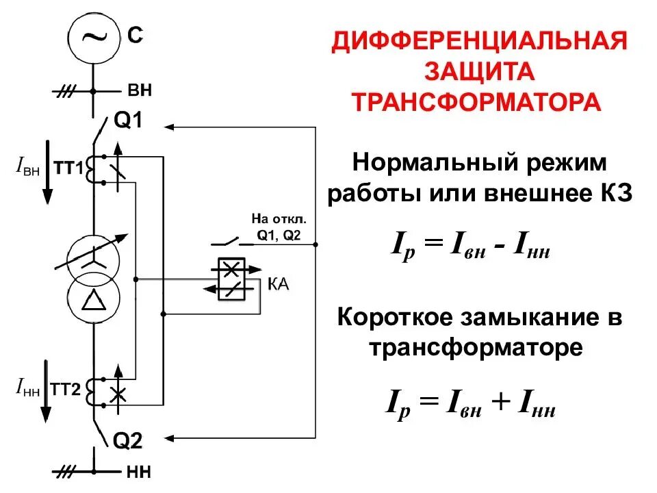 Дифференциальная защита трансформатора (ДЗТ). Схема диф защиты трансформатора. Продольная дифференциальная токовая защита трансформатора. Принципиальная схема дифзащиты трансформатора.