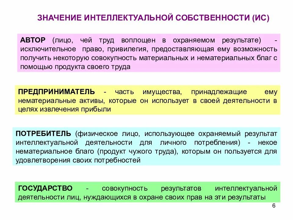 Право интеллектуальной собственности. Значение интеллектуальной собственности. Исключительное право интеллектуальной собственности. Авторское право и интеллектуальная собственность.