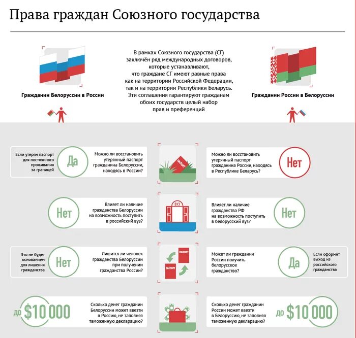 Направления политики республики беларусь