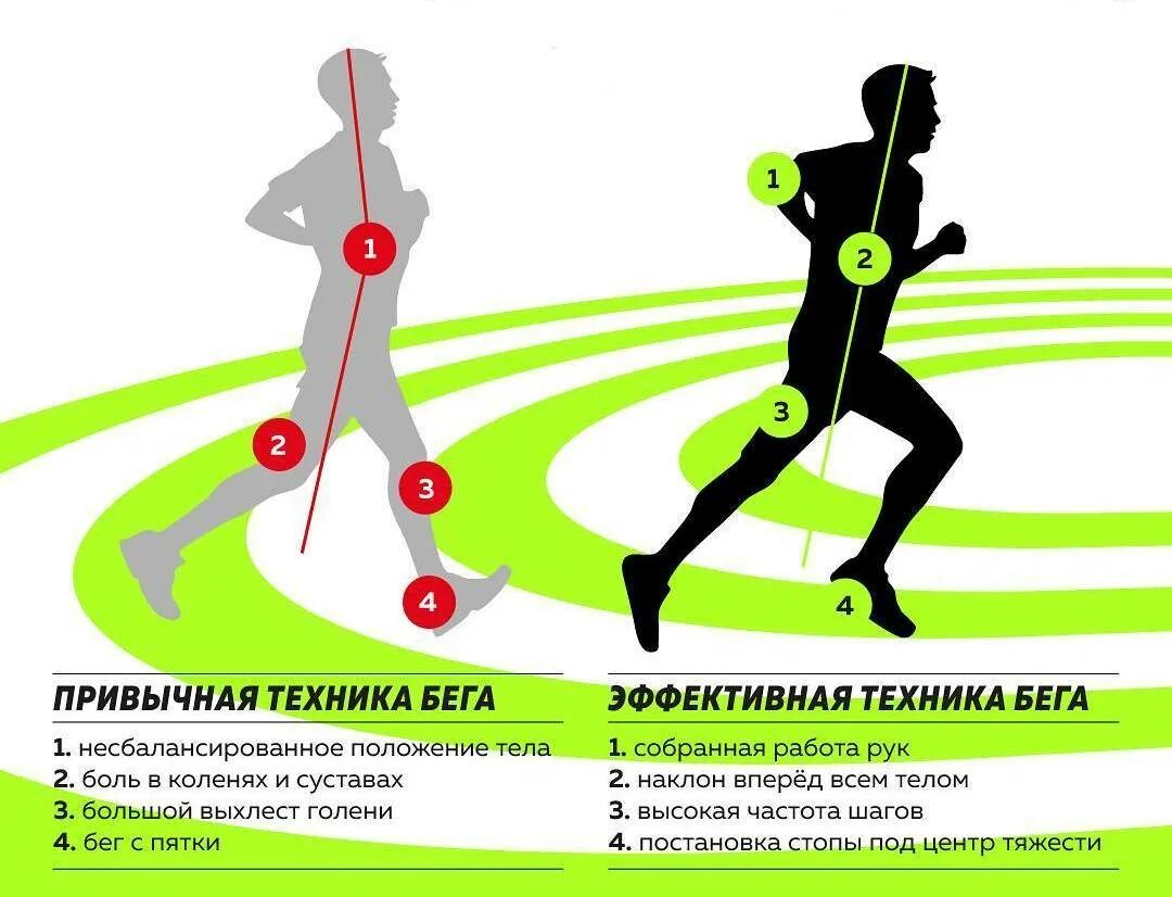 Техника бега. Правильный бег техника. Правильная техника при беге. Правильная постановка бега. Как начать бегать больше