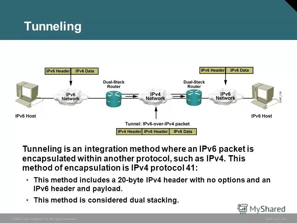 Ipv6 networking. Коммуникационный протокол ipv6. Туннелирование ipv4 к ipv6. Ipv4 и ipv6 в Сиско. Ipv4/ipv6 структура.