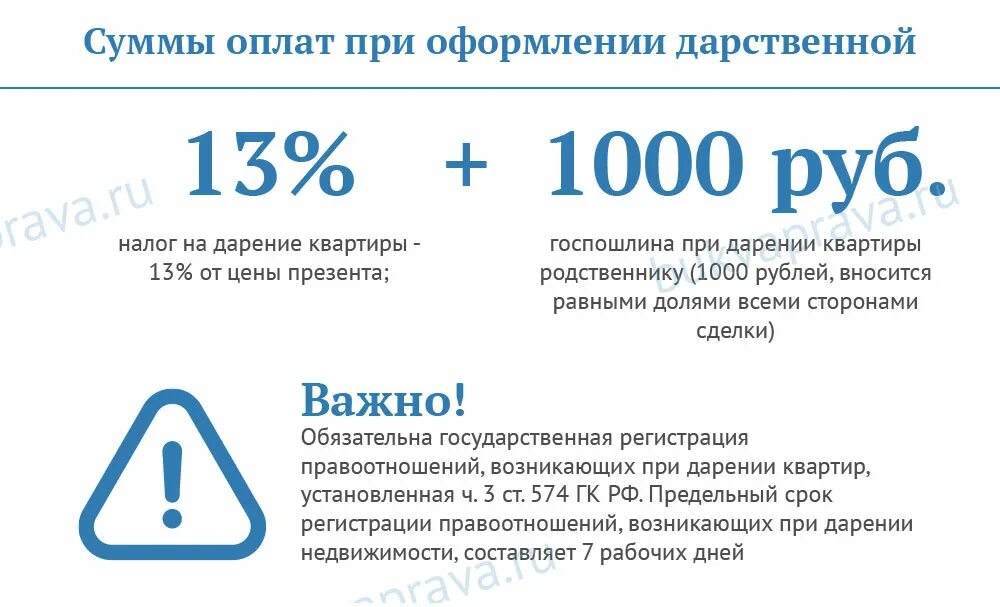 Дарение не облагается налогом близкие родственники. Налог на дарственную квартиры. При дарение квартиры какой налог. За дарственную на квартиру нужно платить налог. Налог на имущество при дарении квартиры.