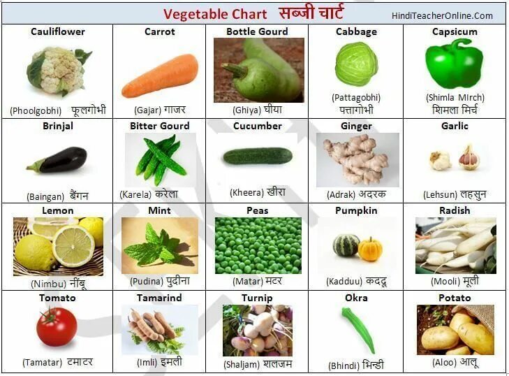 Vegetables list. Овощи на английском. Овощи на английском карточки. Vegetables для детей на английском языке. Овощи на английском языке для детей.