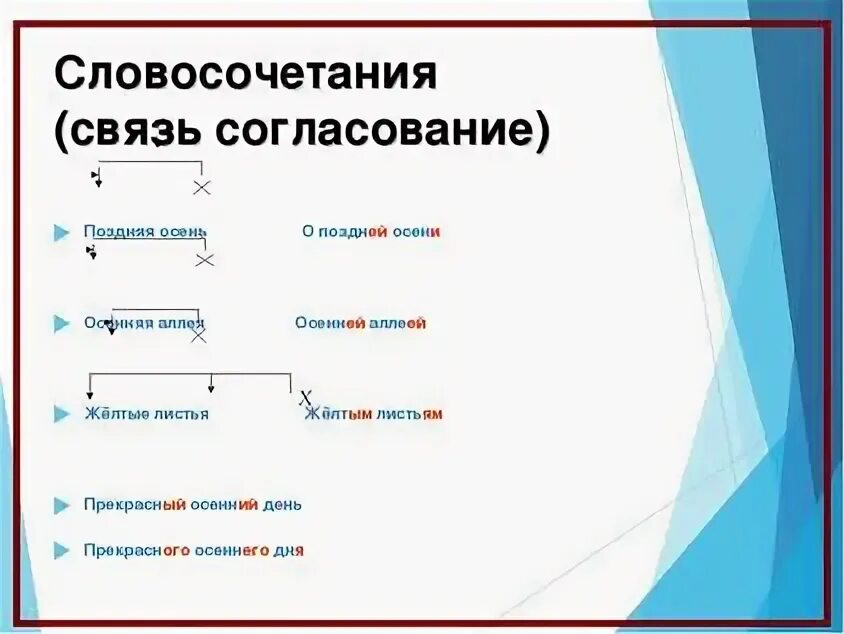 Связь слов 3 класс. Словосочетание примеры. Словосочетание это. Словосочетание согласование. Словосочетания начальная школа.