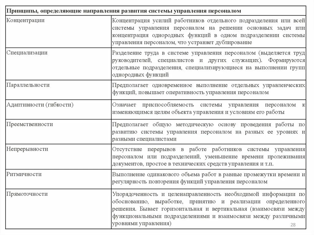 Система управления человеческими ресурсами МЧС России. Сосредоточение однородных операций в отдельных подразделениях.