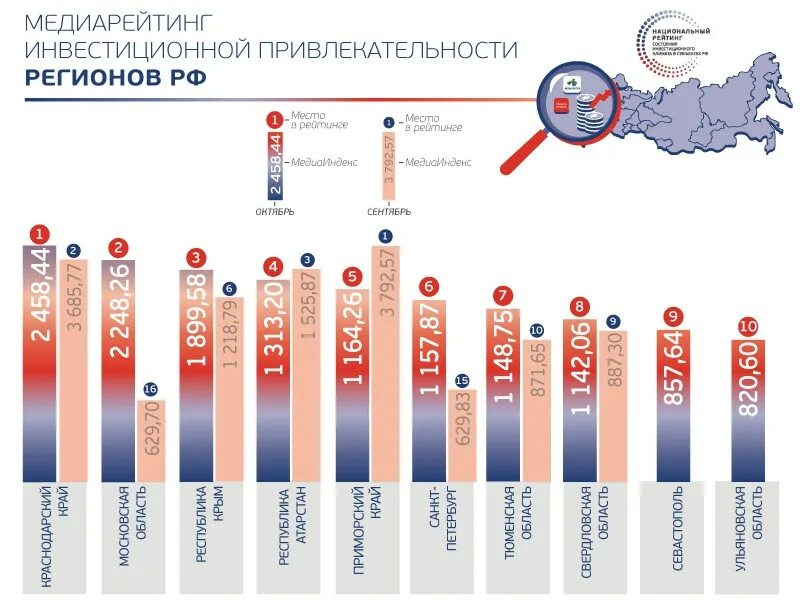 Эксперт ра. Рейтинг инвестиционного климата. Инвестиционный рейтинг эксперт. Инвестиционная компания. Эксперт ра рейтинг.