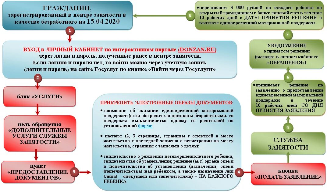 Что происходит после подачи