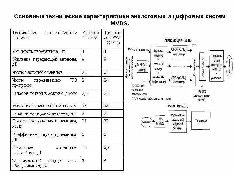 Характеристик аналоговых. Сравнение аналоговых и цифровых приборов. Характеристик аналоговых. Аналоговые и цифровые снимки ддз. Основные характеристики сигналов.