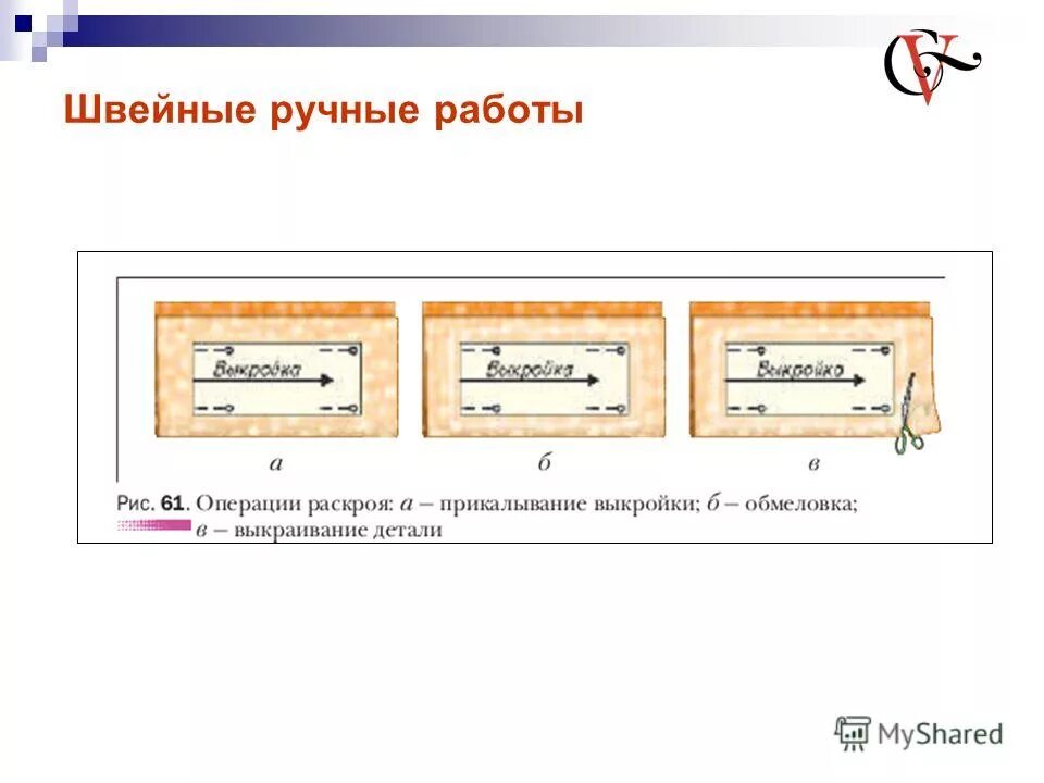 Ручные швейные операции