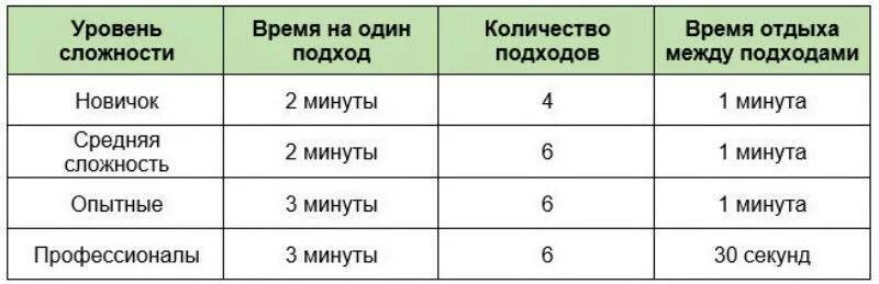 В течении 20 минут 3. Отдых между подходами. Сколько нужно отдыхать между подходами. Время отдыха между подходами. Подходы тренировка на массу.