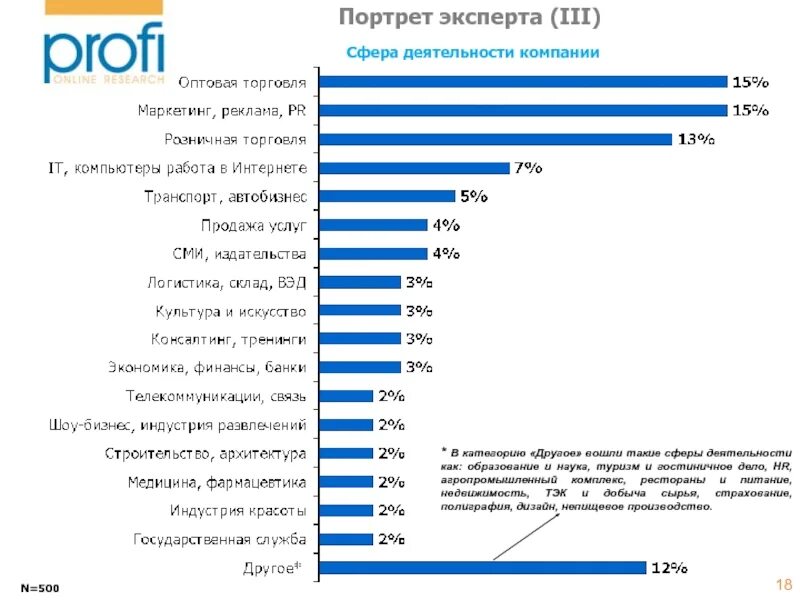 Врач какая сфера деятельности. Сферы деятельности предприятия. Сфера деятельности организации. Сферы деятельности список. Сферы деятельности человека.