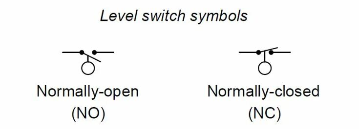 Float Level Switches. Pressure Switch symbol. Closed Switch symbols. Level limit Switch.