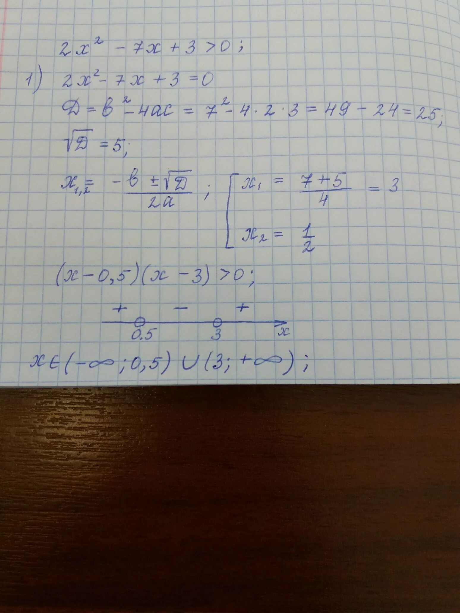 Решить 7 икс 0. Икс в квадрате минус 3 икс. ик в квадрате плюс 2 икс. икс минус два в квадрате. икс в квадрате плюс икс.