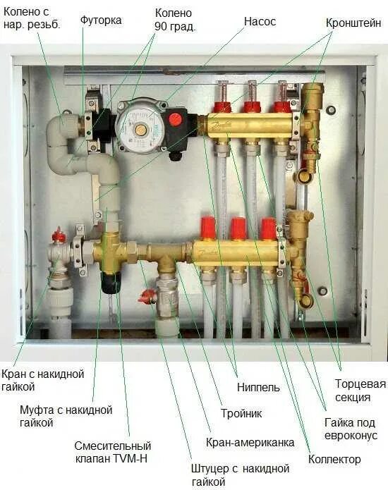 Сколько нужно трубы для теплого