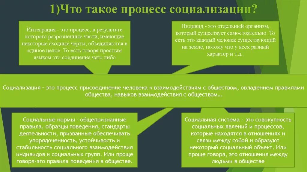 Социализация и социальные отношения. Значение социализации личности. Процесс интеграции индивида в социальную систему. Важность социализации для человека. Назови функции социализации