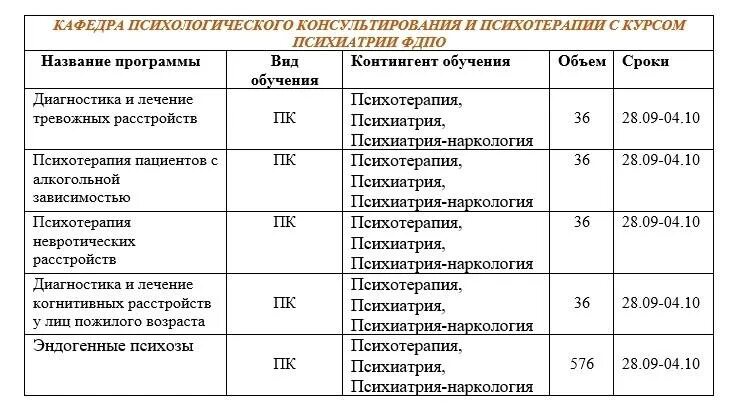 фдпо рязгму