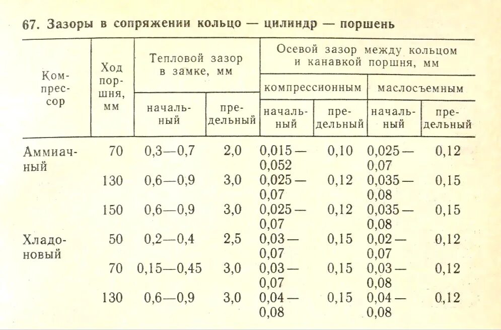 Максимально допустимый зазор. Тепловой зазор поршней цилиндра. Зазор поршневых колец ВАЗ 2114. Тепловой зазор поршневых колец ВАЗ 2112. Зазор между цилиндром и поршнем 0.1 мм.