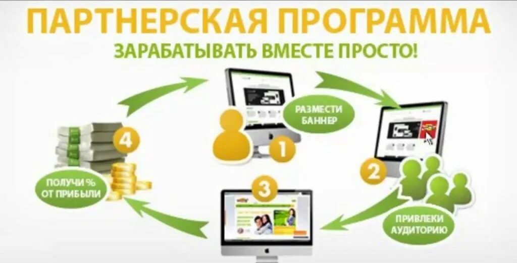 партнерские сайты для заработка. партнерки для заработка. рефферальная программа. реферальная программа презентация. партнёрские программы букмекерские.