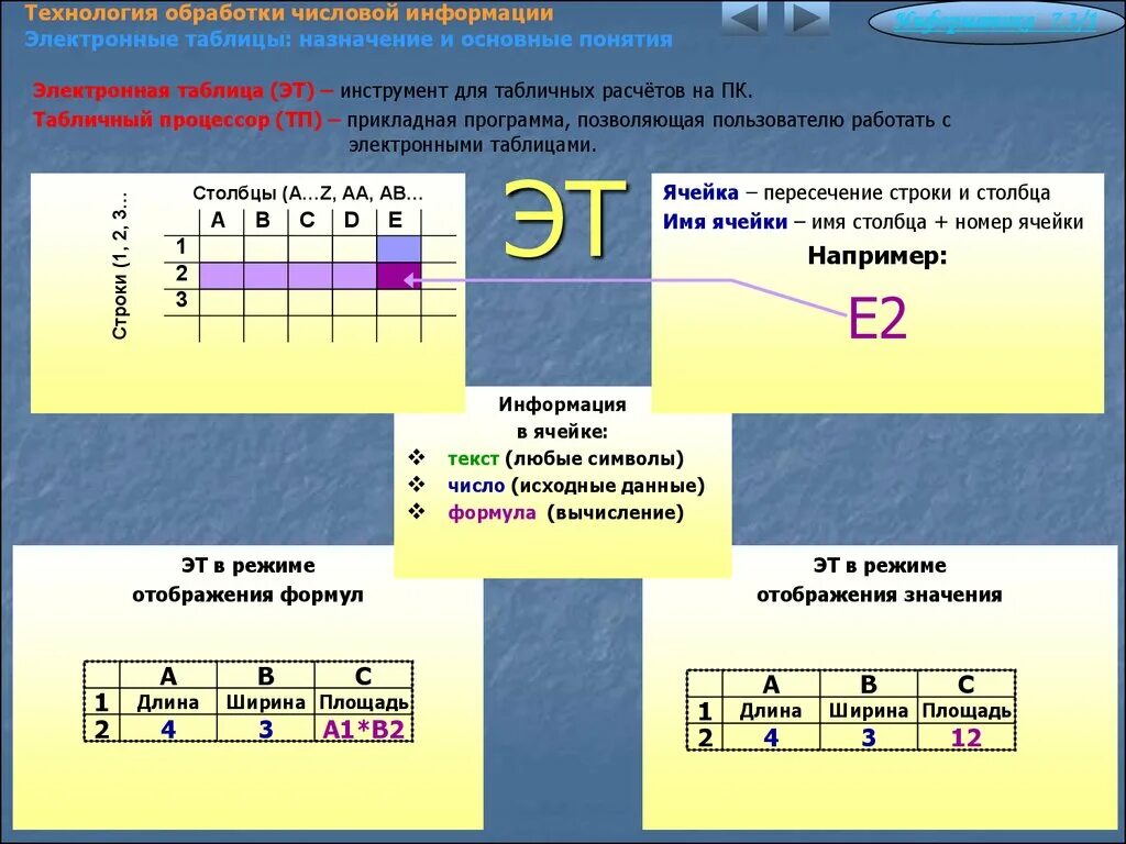 Контрольная работа номер 3 обработка числовой информации. Обработка числовой информации в электронных таблицах таблица. Технология обработки числовой информации. Технология обработки информации в электронных таблицах. Назначение электронных таблиц.