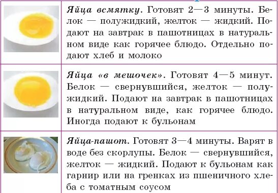 Сколько по времени нужно варить яйца всмятку. Приготовление блюд из яиц. Таблица варки яиц. Яйца приготовление способы вареные. Приготовление блюд из отварных яиц.