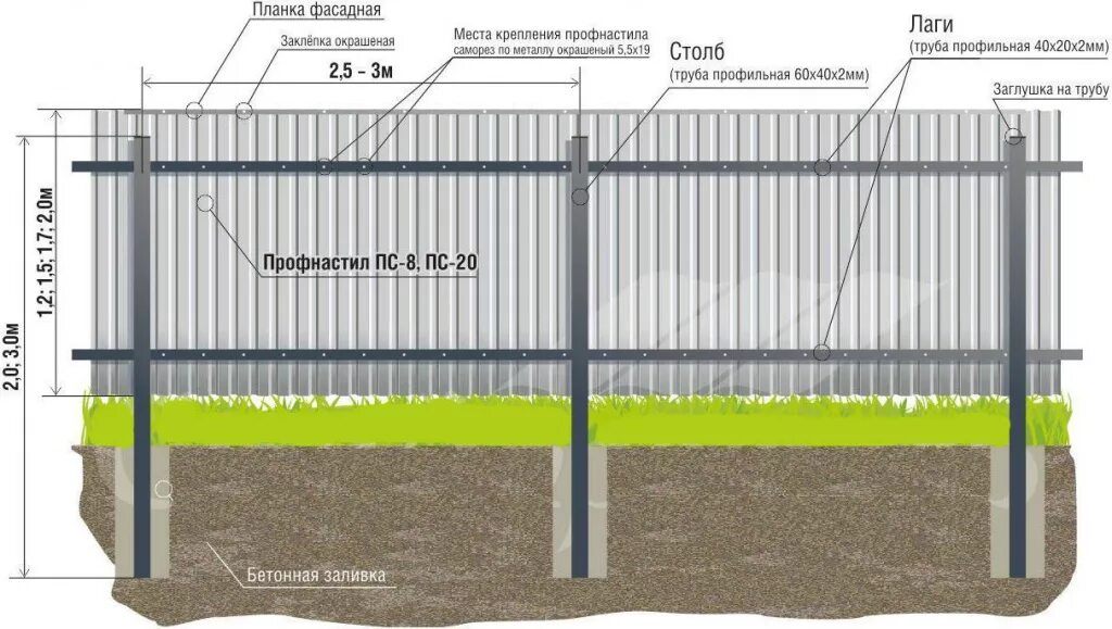 Какая труба под забор. Расстояние между столбами для забора из профнастила. Схема монтажа профлиста на забор с8. Расстояние между столбами забора из металлического профлиста. Забор из профлиста между столбами 3м схема.