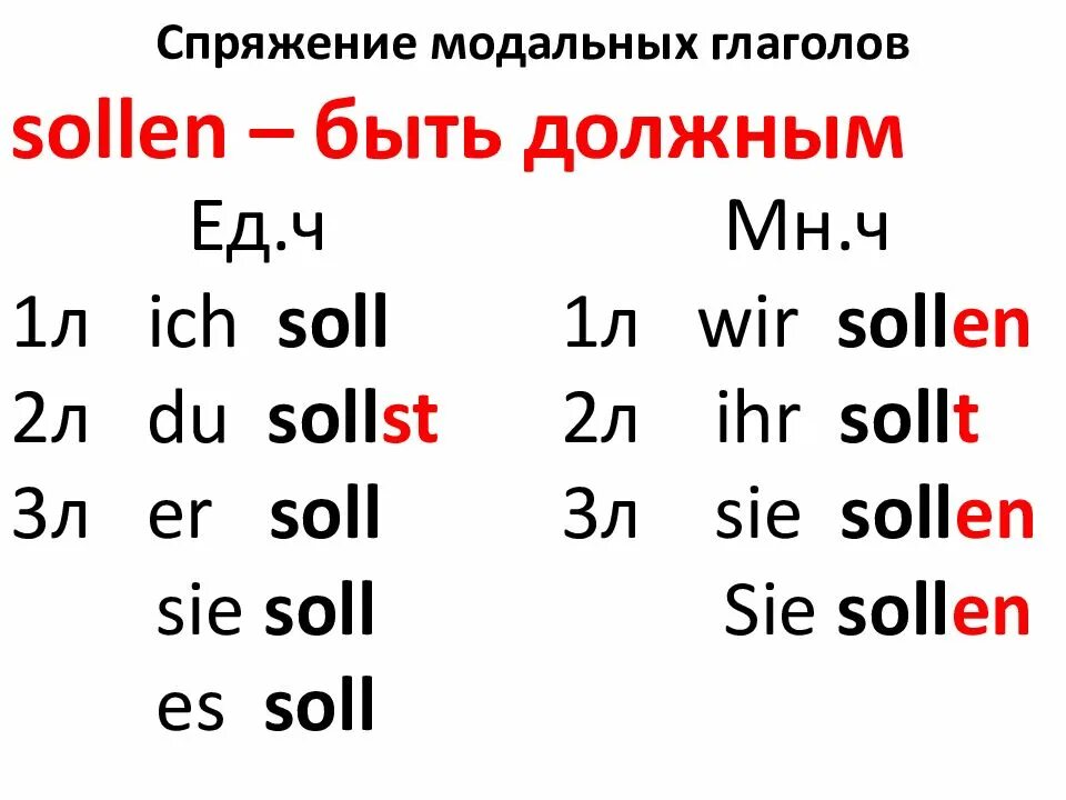 Sollen спряжение. Спряжение модального глагола sollen. Спряжение глагола sollen в немецком языке. Спряжение глагола wollen. Спряжение модальных глаголов.